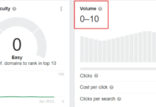 Quiet Power: Unleash the silent force of zero-search volume keywords