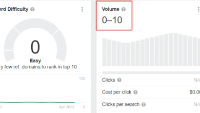 Quiet Power: Unleash the silent force of zero-search volume keywords