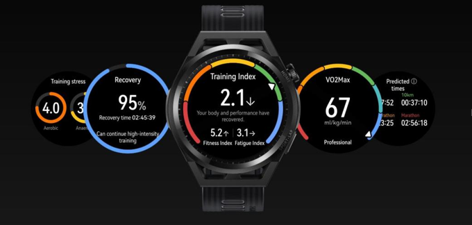 How Do Smartwatches Support Healthy Screen Habits?
