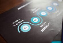 future performance strategy insights