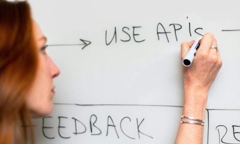 strategic maximization digital system